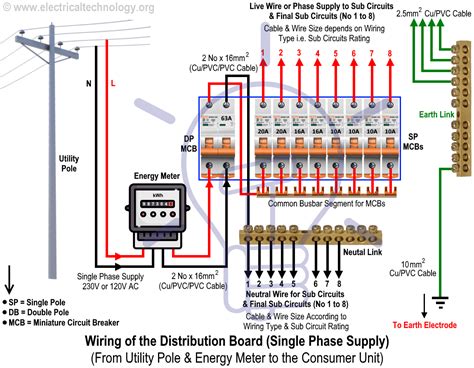 single phase distribution board wiring